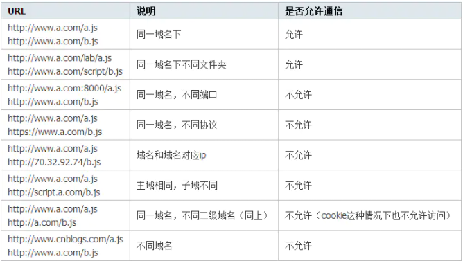 RUNOOB 图标