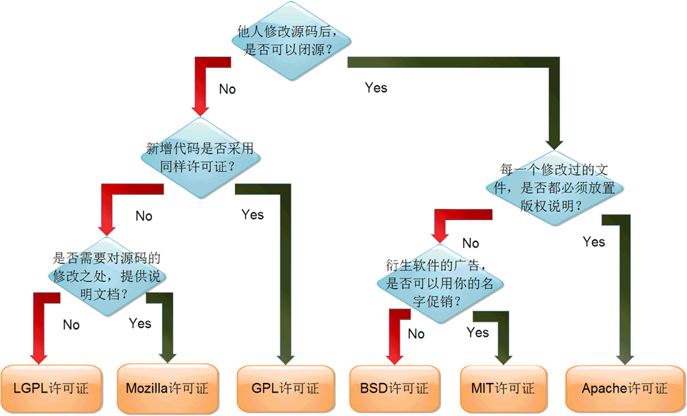 RUNOOB 图标