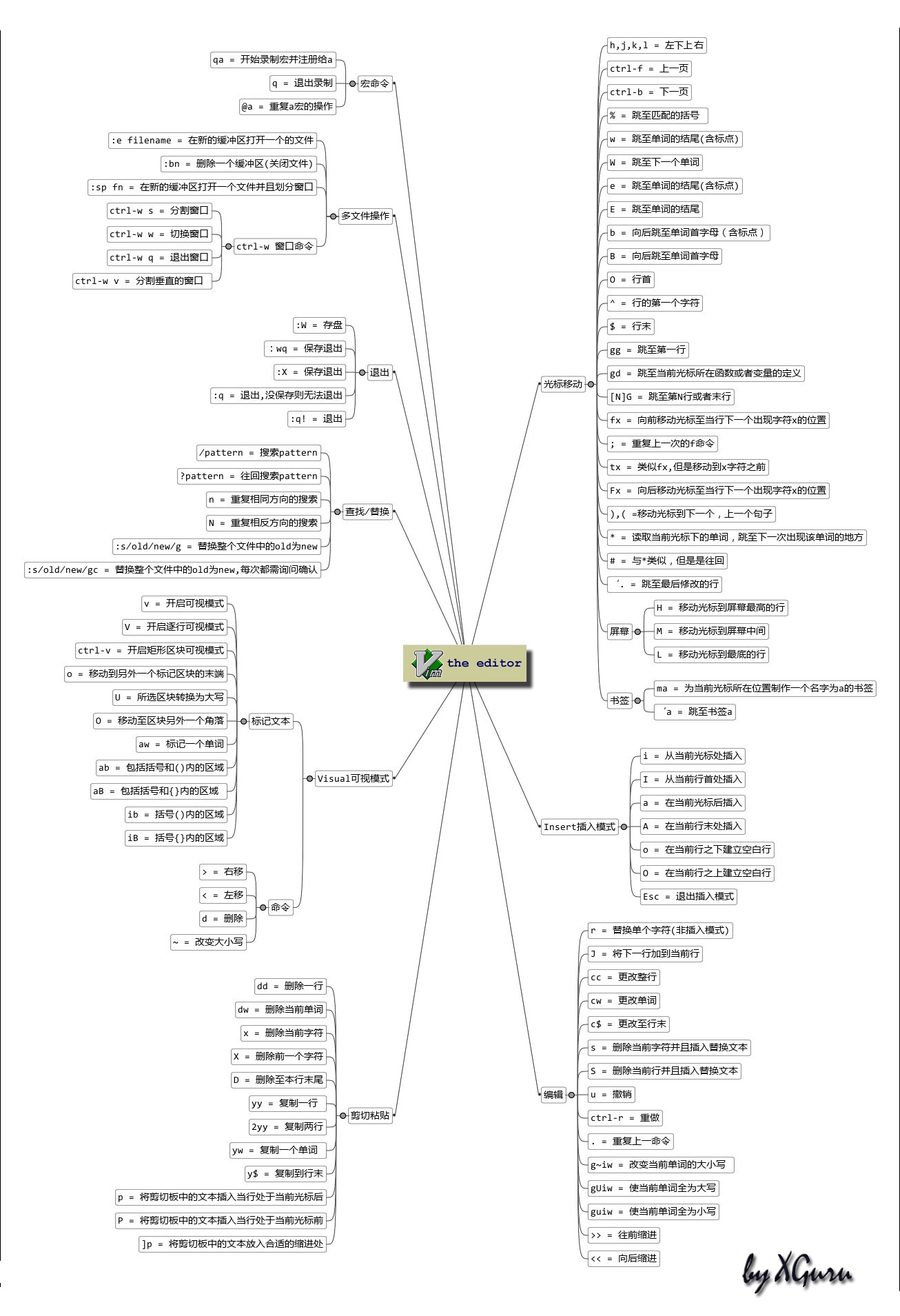 vim